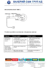 Предварительный просмотр 37 страницы Premium 0503ABWVAG70P Operating Instructions Manual