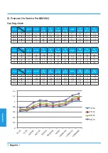 Предварительный просмотр 68 страницы Premium ON-OFF Series Manual