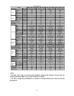 Preview for 11 page of Premium PAC12028A Service Manual