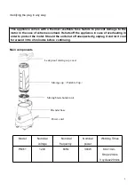 Предварительный просмотр 5 страницы Premium PB311 User Manual