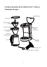 Preview for 28 page of Premium PCTM125B Use & Care Manual