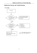 Предварительный просмотр 10 страницы Premium PFR5080M Service Manual