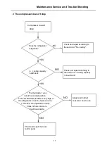 Предварительный просмотр 11 страницы Premium PFV30500MW Service Manual