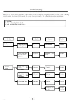 Preview for 11 page of Premium PGS2006 Installation And Maintenance Manual