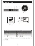 Preview for 7 page of Premium PIA12066 User Manual