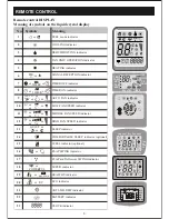 Preview for 10 page of Premium PIA12066 User Manual