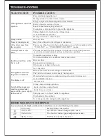 Preview for 28 page of Premium PIA12066 User Manual