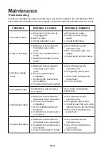 Preview for 15 page of Premium PM11075 Use & Care Manual