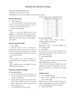 Preview for 9 page of Premium PM7078 Use & Care Manual