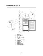 Preview for 2 page of Premium PRBD496MS Use & Care Manua