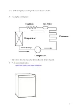 Preview for 6 page of Premium PRF047XW Service Manual