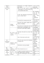 Preview for 13 page of Premium PRF047XW Service Manual