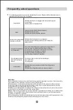 Предварительный просмотр 11 страницы Premium PRF33500MW Use & Care Manual