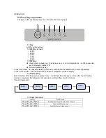 Preview for 7 page of Premium PRN10050MW Service Manual