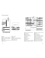 Preview for 4 page of Premium PRN2106MF Use & Care Manual