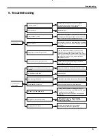 Preview for 8 page of Premium PWA0510G Service Manual