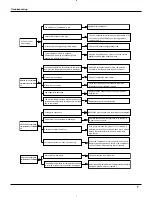 Preview for 9 page of Premium PWA0510G Service Manual