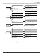 Preview for 10 page of Premium PWA0510G Service Manual