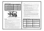 Предварительный просмотр 4 страницы Premium PWC235RQ Manual