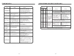 Preview for 11 page of Premium PWM721MF Instruction Manual