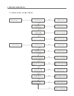 Preview for 8 page of Premium PWMA1002PM Service Manual