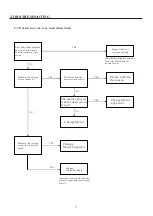 Preview for 6 page of Premium PWMA902PM Service Manual