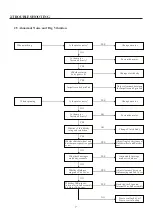 Preview for 8 page of Premium PWMA902PM Service Manual