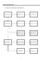 Preview for 9 page of Premium PWMA902PM Service Manual