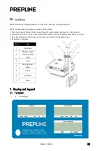 Preview for 5 page of PREPLINE PSPS40 User'S & Technical Manual