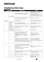 Preview for 23 page of PREPLINE PSPS40 User'S & Technical Manual