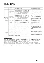 Preview for 24 page of PREPLINE PSPS40 User'S & Technical Manual