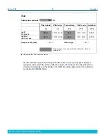 Preview for 29 page of PreSens Microx TX3 Instruction Manual