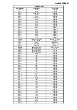 Предварительный просмотр 29 страницы PRESIDENT ANDY AM/FM Service Manual