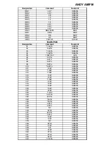 Предварительный просмотр 30 страницы PRESIDENT ANDY AM/FM Service Manual