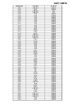 Предварительный просмотр 33 страницы PRESIDENT ANDY AM/FM Service Manual