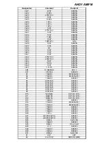 Предварительный просмотр 34 страницы PRESIDENT ANDY AM/FM Service Manual