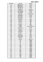 Предварительный просмотр 36 страницы PRESIDENT ANDY AM/FM Service Manual