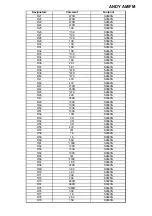 Предварительный просмотр 37 страницы PRESIDENT ANDY AM/FM Service Manual