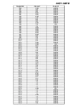 Предварительный просмотр 38 страницы PRESIDENT ANDY AM/FM Service Manual