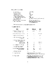 Предварительный просмотр 3 страницы PRESIDENT BILLY Service Manual