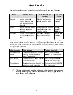 Preview for 11 page of PRESIDENT PM-2050 SWF Owner'S Manual