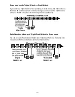 Preview for 15 page of PRESIDENT PM-2050 SWF Owner'S Manual