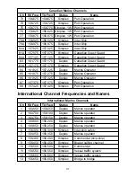 Preview for 31 page of PRESIDENT PM-2050 SWF Owner'S Manual