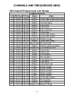 Предварительный просмотр 18 страницы PRESIDENT PM-500 SWF Owner'S Manual