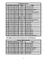 Предварительный просмотр 19 страницы PRESIDENT PM-500 SWF Owner'S Manual