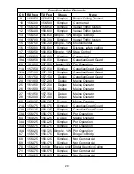 Предварительный просмотр 20 страницы PRESIDENT PM-500 SWF Owner'S Manual