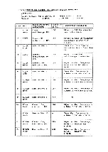 Preview for 14 page of PRESIDENT uniden BENJAMIN UT-552B Service Manual