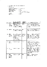 Preview for 16 page of PRESIDENT uniden BENJAMIN UT-552B Service Manual