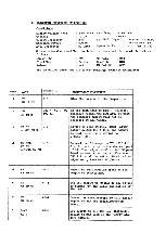 Preview for 18 page of PRESIDENT uniden BENJAMIN UT-552B Service Manual