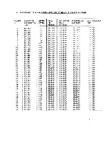 Preview for 20 page of PRESIDENT uniden BENJAMIN UT-552B Service Manual